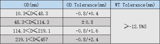 企业微信截图_16573375952388.png 企业微信截图_16573375952388.png